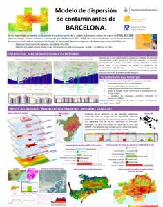 Barcelona Regional - Modelo de dispersión de contaminantes de Barcelona