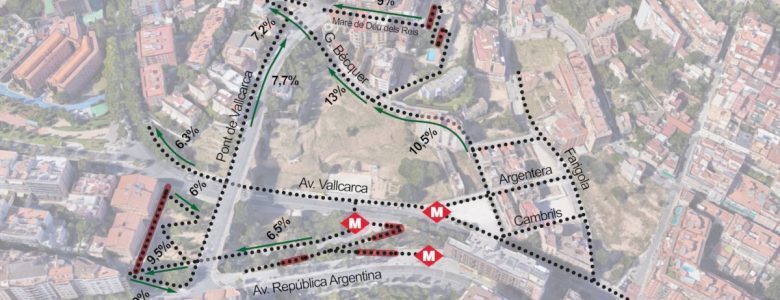 Barcelona Regional - Estudi d'avaluació de la mobilitat generada MPGM Vallcarca