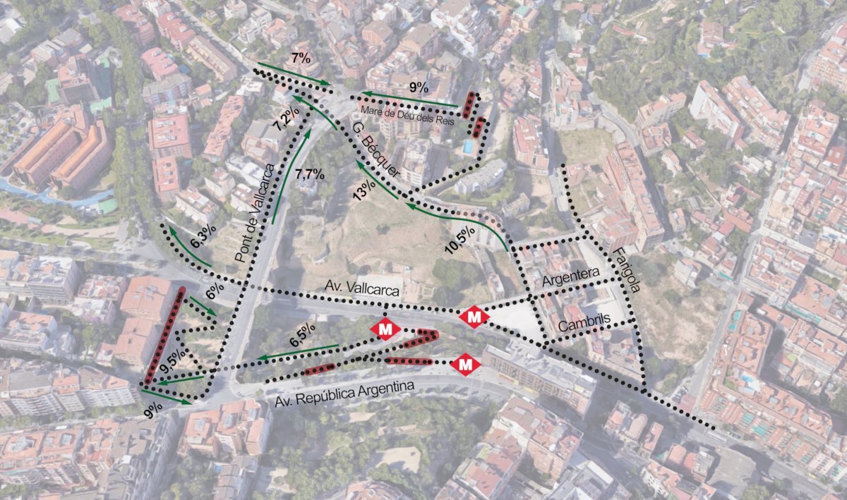 Barcelona Regional - Estudi d'avaluació de la mobilitat generada MPGM Vallcarca