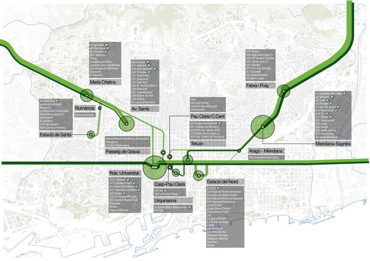 Barcelona Regional - Caracterització i anàlisi de la mobilitat dels autobusos interurbans regulars i direccionals