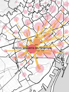 Barcelona Regional - Internal Migration in the City of Barcelona during 2016